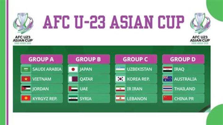 AFC Asian Cup Standings: A Comprehensive Guide to the Tournament